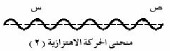 منحنى الحركة الاهتزازية (2)